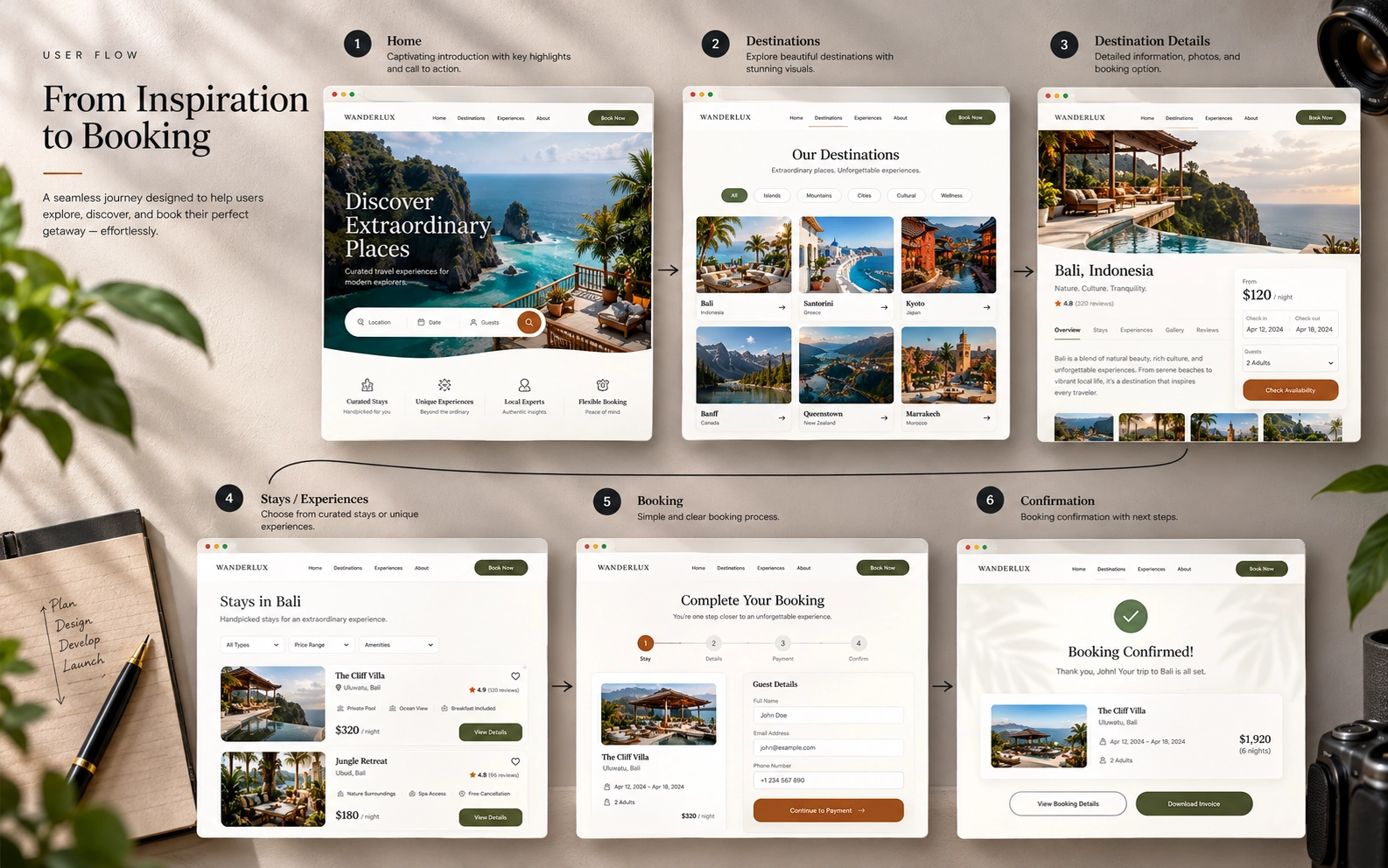 Website user flow connecting multiple interface screens